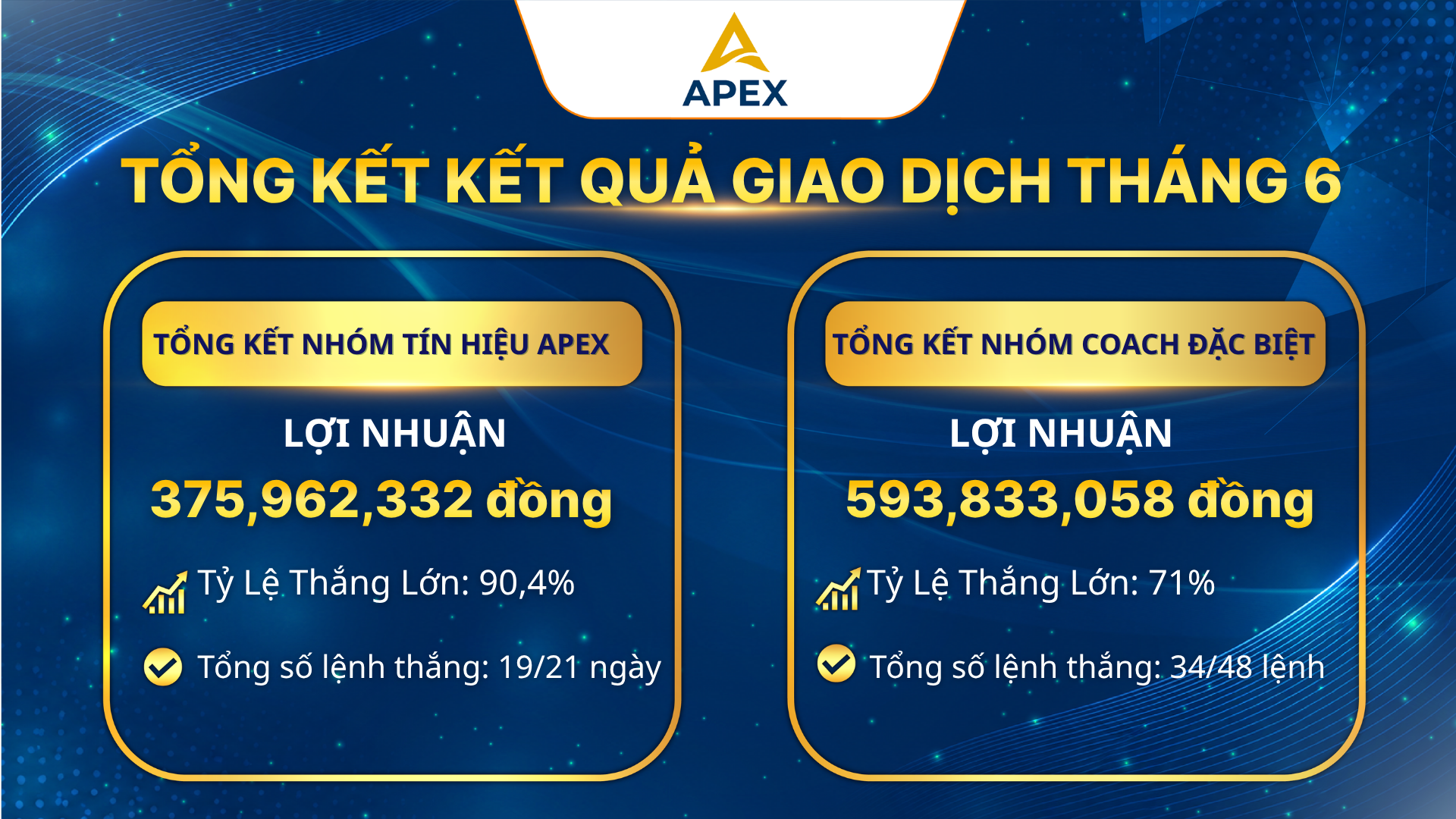 📊 TỔNG KẾT TÍN HIỆU GIAO DỊCH THÁNG 06/2026 – APEX FINTECH